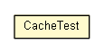 Package class diagram package CacheTest