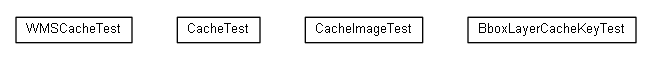 Package class diagram package nl.mineleni.cbsviewer.servlet.wms.cache