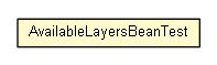 Package class diagram package AvailableLayersBeanTest