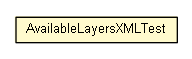 Package class diagram package AvailableLayersXMLTest