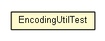 Package class diagram package EncodingUtilTest