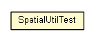 Package class diagram package SpatialUtilTest