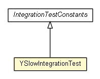 Package class diagram package YSlowIntegrationTest