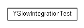 Package class diagram package nl.mineleni.cbsviewer.yslow