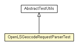 Package class diagram package OpenLSGeocodeRequestParserTest