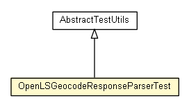 Package class diagram package OpenLSGeocodeResponseParserTest