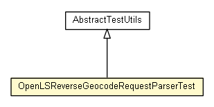 Package class diagram package OpenLSReverseGeocodeRequestParserTest