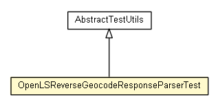 Package class diagram package OpenLSReverseGeocodeResponseParserTest