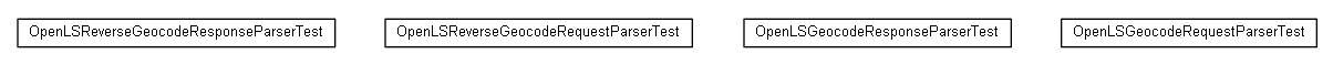 Package class diagram package nl.mineleni.openls.parser